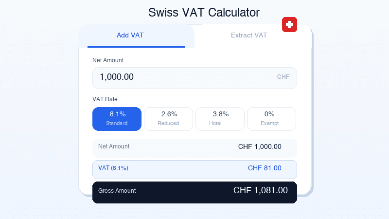 VAT Calculator Switzerland